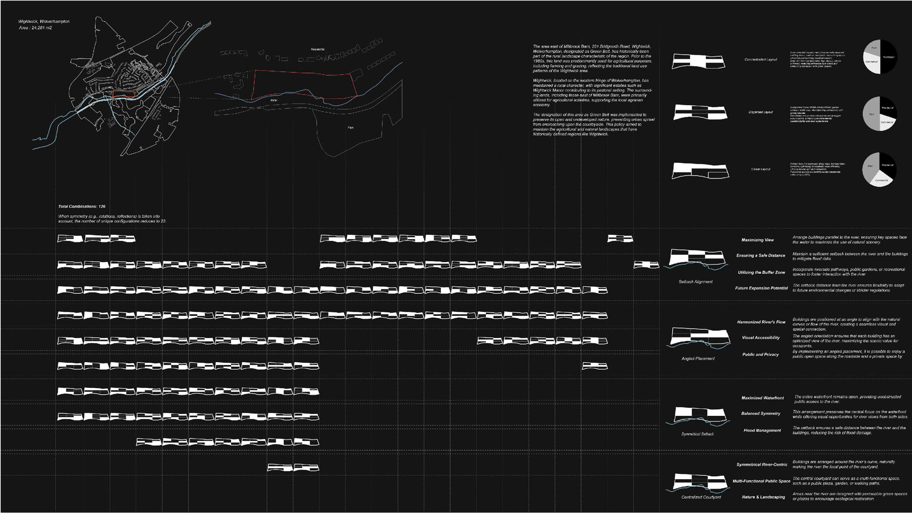 Adaptive Nexus layout matrix